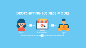 dropshipping business
