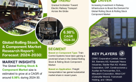 Key Manufacturers Operating in Rolling Stock & Component Market to Hit Lucrative Growth Objectives