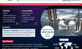 Key Manufacturers Operating in Space Militarization Market to Hit Lucrative Growth Objectives