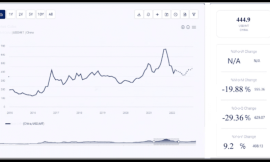 Nitrile Rubber Price Trend Analysis: Market Dynamics and Future Outlook