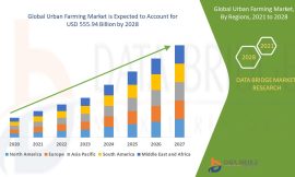 Urban Farming Market : Revolutionizing Agriculture for a Sustainable Future