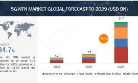 5G NTN Market to Reach $31.7 Billion by 2029