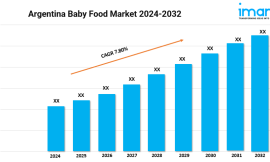 Argentina Baby Food Market Size, Growth, Analysis Report and Forecast 2024-2032