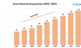 Brazil Retail Banking Market Growth, Trends, Share, Size and Forecast 2024-2032