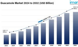 Guacamole Market Size, Share, Trends, Industry Analysis, Report 2024-2032