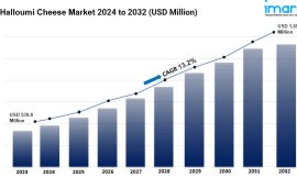 Halloumi Cheese Market is Projected To Exhibit Growth Rate 13.2% CAGR During 2024-2032