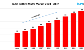 India Bottled Water Market Size, Share, Demand and Leading Companies 2024-2032