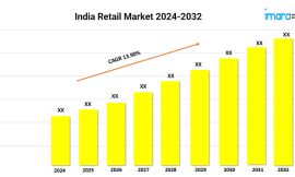 India Retail Market Size, Share, Leading Companies and Industry Overview 2024-2032