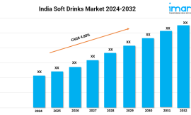 India Soft Drinks Market Size, Share, Top Brands and Industry Analysis 2024-2032