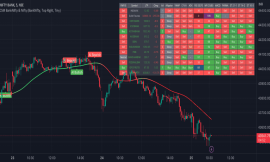 Understanding the Bank Nifty Index