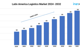 Latin America Logistics Market Trends, Size, Growth and Report 2024-2032