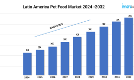 Latin America Pet Food Market Size Share, Growth and Forecast 2024-2032