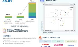 Quantum Cryptography Market Projected to Hit $7,594.0 Million by 2030