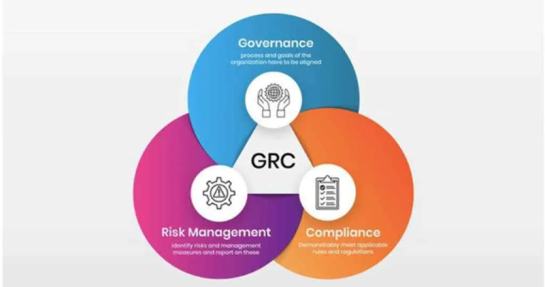 Read more about the article What Is SAP Governance, Risk, And Compliance?