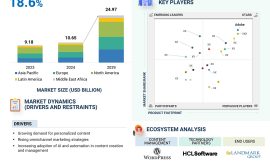 Web Content Management Market to Reach $24.97 Billion by 2029