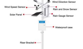 Next-Generation Weather Monitoring: Integration of Big Data and AI for Superior Forecasting.