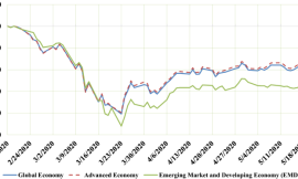 Pandemic Response Policies and Stock Market Recovery