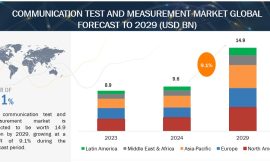 Communication Test and Measurement Market Set to Hit $14.9 Billion by 2029