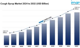 Cough Syrup Market Analysis, Size, Share & Trends | 2032