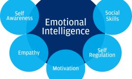 Emotional Intelligence And Mind Mastery: Managing Thoughts And Feelings