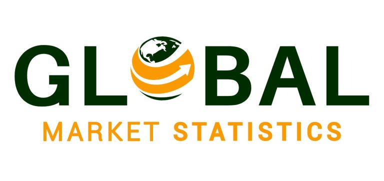 Read more about the article Sports Skateboard Market Size, Share, Growth Report 2032