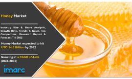 Honey Market Segmentation, Industry Trends, Analysis, Dynamics and Forecast 2024-2032