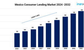 Mexico Consumer Lending Market Growth, Share, and Trends Forecast 2024-2032