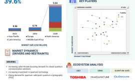 Global Quantum Communication Market Forecasted at $5.54 Billion by 2030