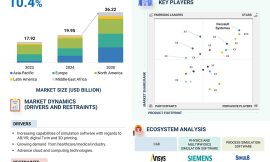 Forecast 2030: Simulation Software Market to Reach $36.22 Billion