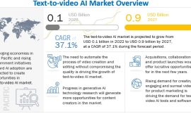 Text to Video AI Market Expected to Achieve $0.9 Billion Value by 2027