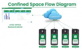 confined space Entry management System