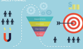 How to Nurture B2B Leads Through the Sales Funnel