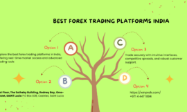 Best Forex Trading Platforms India