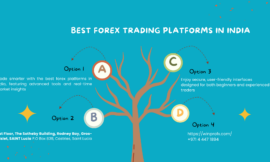 Best Forex Trading Platforms In India