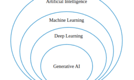 Unleashing The Power of Generative AI with Rydot’s Assistant – ConvAI Platform