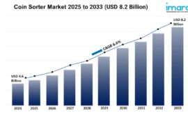 Coin Sorter Market Size, Share, Trends, Growth, and Forecast 2025-2033