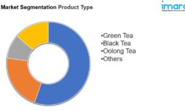 Tea Market Size, Share and Growth | Analysis – 2033