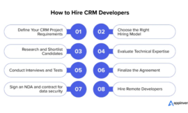 Why Hiring a CRM Software Developer in 2025 is Crucial for Your Business Growth