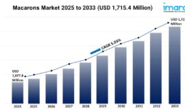 Macarons Market Size, Share, Trends, Growth, and Forecast 2025-2033