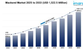 Mackerel Market Share, Size, Trends, Growth, Forecast 2025-2033