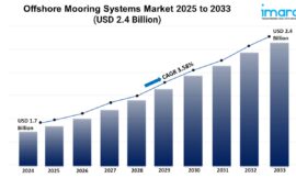 Offshore Mooring Systems Market