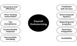 Outsourcing Payroll Services | Payroll Outsourcing Companies In India