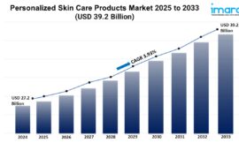 Personalized Skin Care Products Market Share, Growth, and Forecast 2025-2033