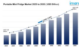 Portable Mini Fridge Market Size, Share Analysis and Trends 2033