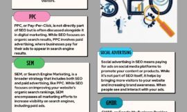 Best SEO Company in Chandigarh and Mohali We are Provide the SEO, SMM, SEM