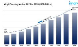 Vinyl Flooring Market Size, Share Analysis and Growth 2025-2033