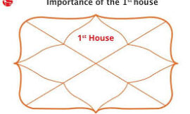 What the 1st House in Kundli Says About You