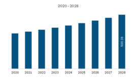 Europe Non-Alcoholic Beverages Market Key Futuristic Trends and Opportunities by 2028