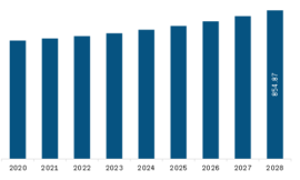 Europe Biolubricants Market Sales, Trends, Region Forecast and Manufacturers in 2023-2028