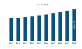 North America Flexible Packaging Market Historical Analysis, Opportunities, Latest Innovations, Top Players Forecast 2028